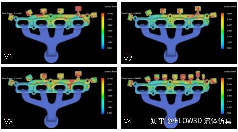 如何优化铸件流道系统与溢流槽的设计? | 案例 - 知乎