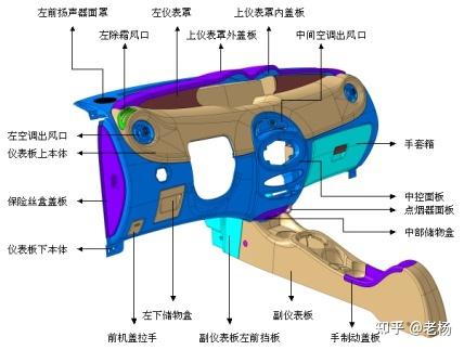 Catia怎样画内外饰断面 Catia断面图怎么画 Catia截取断面