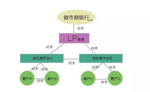 汇课堂知己知彼百战不殆一文了解外汇交易竞争对手的真相