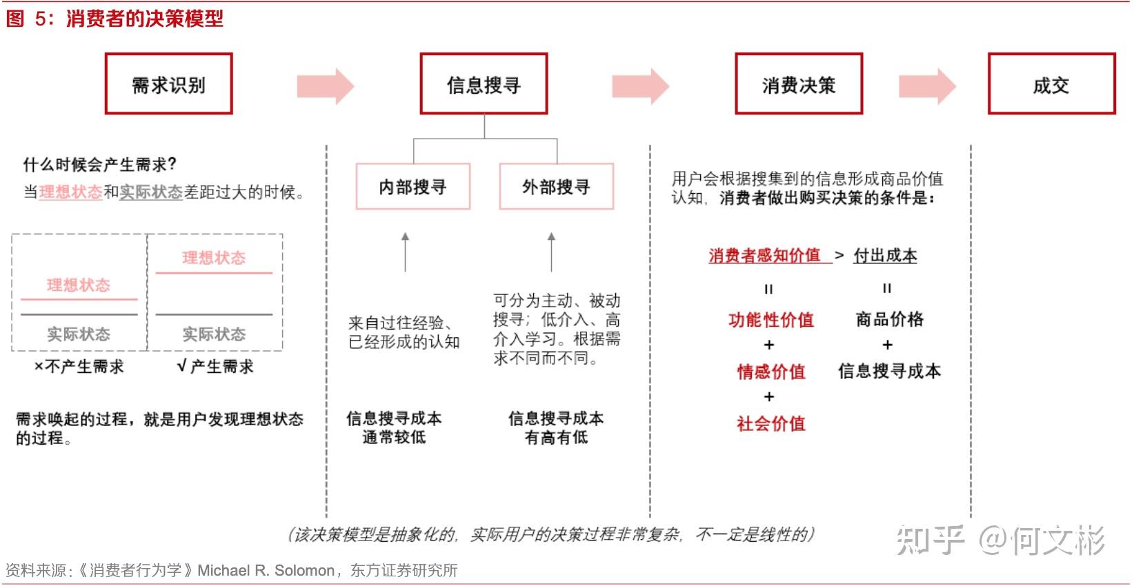 电商的人货场你理解吗?是人找货模式还是货找人模式?