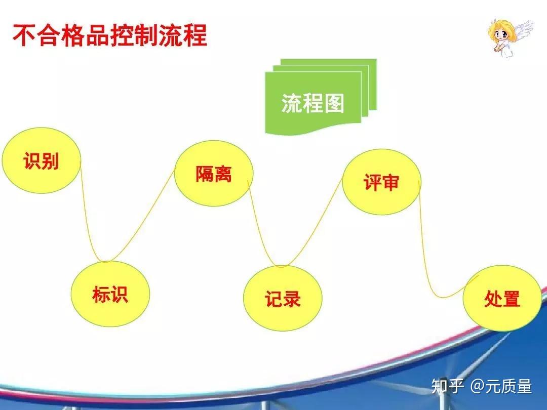 质量人必备基本功!不合格品管理和控制! 知乎