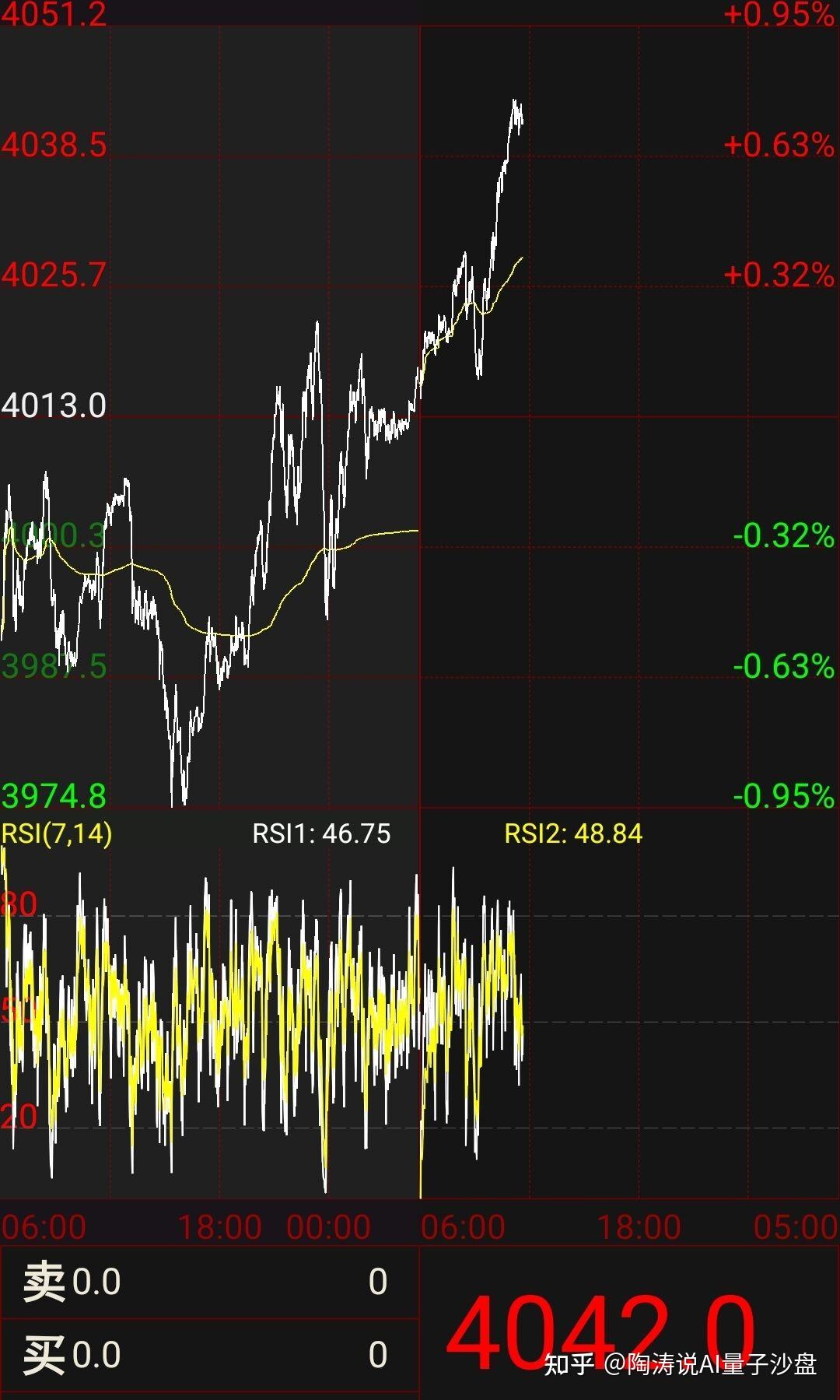 国际黄金价格4050美元，转换国内每克金价多少钱？附计算公式- 知乎