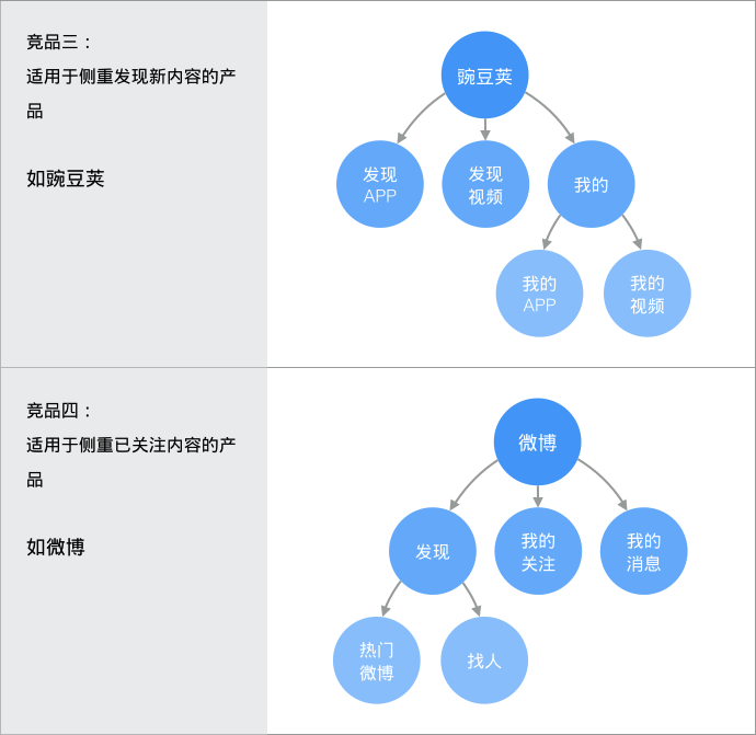 资深产品经理的产品分析策略有哪些？  第1张