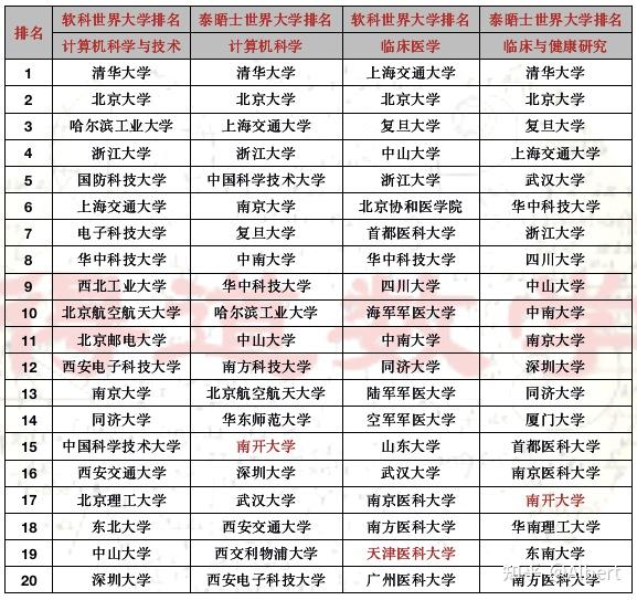 航空航天全國大學排名_中國的航天航空大學排名_中國航空航天大學排名