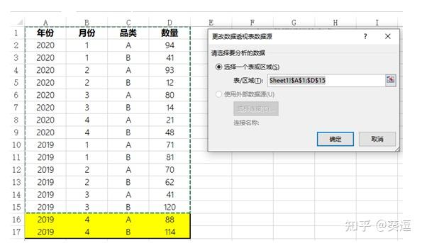 數據透視表更新與計算方式