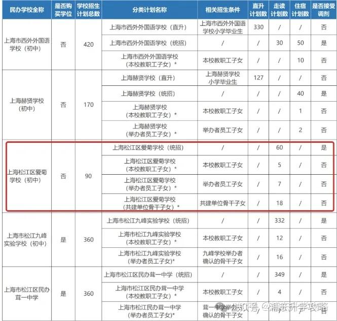 2024民办招生政策解读上海民办摇号越来越难了