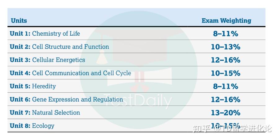 BBO金奖学霸走心备考秘籍分享，再摆可就不礼貌了！经验分享/学习周期/竞赛特点/推荐资源等|附BBO最新样题/备赛推荐书籍等资料 - 知乎