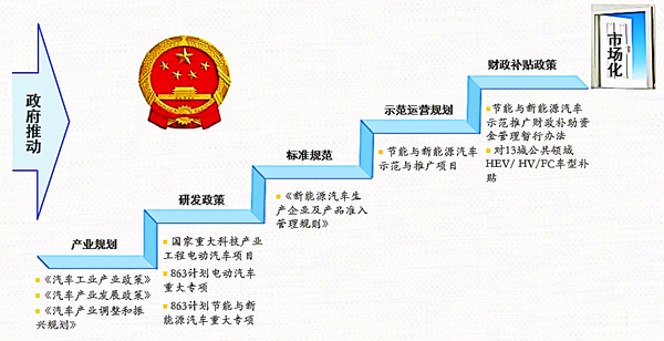 新能源电动汽车三电介绍 知乎