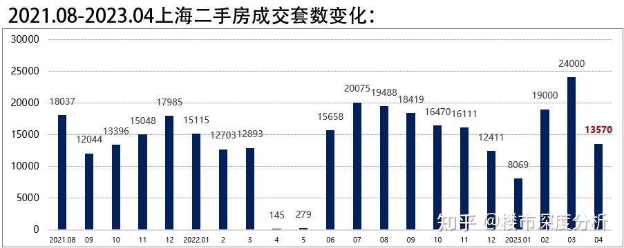 4月上海楼市,不妙了! - 知乎