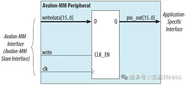 Altera FPGA 的 Avalon MM总线接口规范介绍（精简版） - 知乎