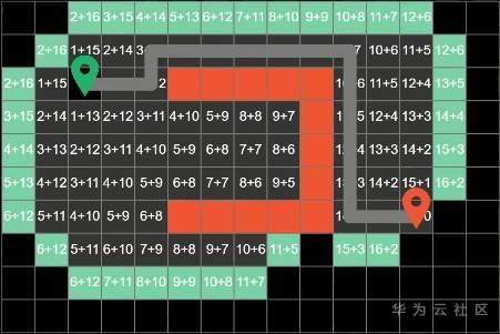 揭秘在召唤师峡谷中移动路径选择逻辑? 揭秘在召唤师峡谷中移动路径选择逻辑?