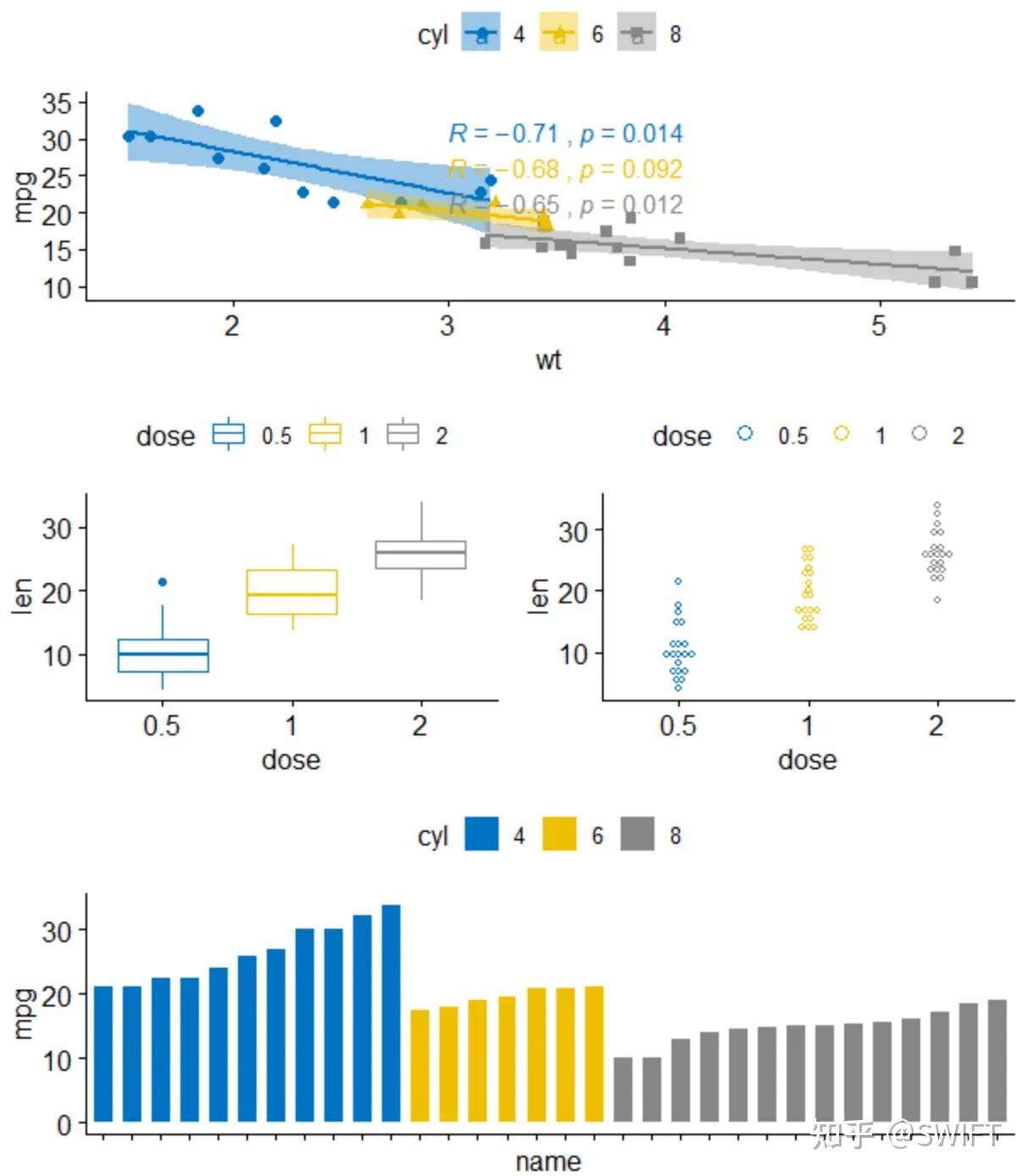 ggplot2 一页多图排版的 par(),layout(),ggpubr,cowplot,gridExtra - 知乎