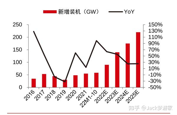 爱旭股份上涨格局直接打开 知乎