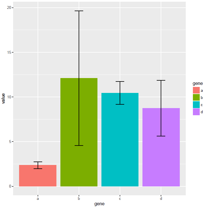 r统计绘图柱状图
