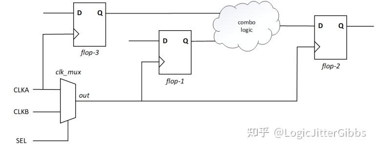 [译文] Constraining Logically Exclusive Clocks in Synthesis // 在综合中约束逻辑无关 ...