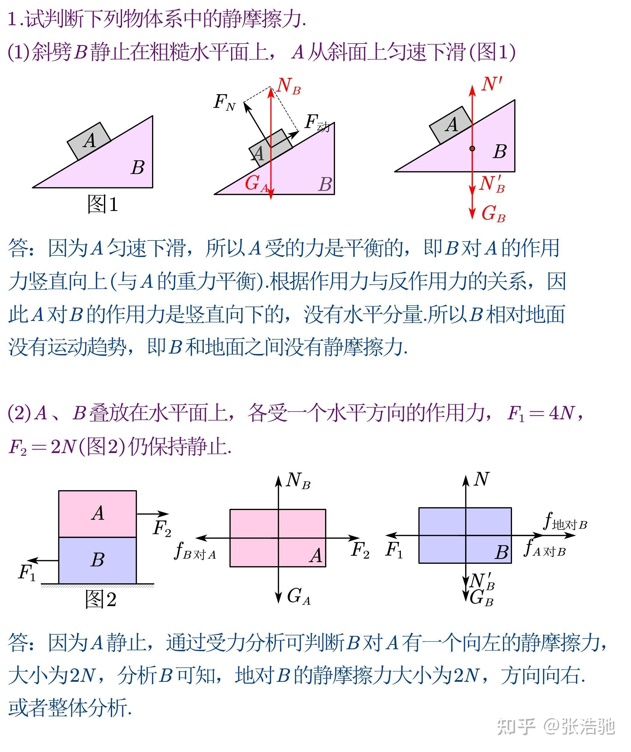 高中物理力学图片