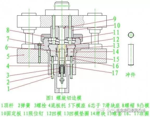 五金模具设计之图解旋切模 - 知乎
