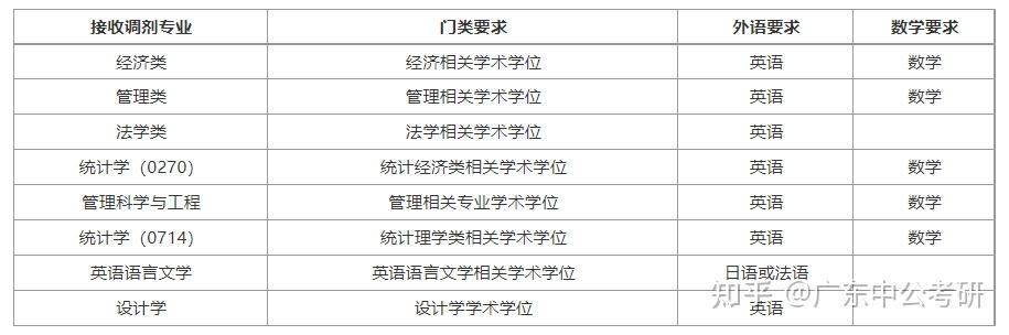 西南林业大学录取分数线_西南民族大学2014年录取分数线_2015西南民族大学艺术录取分数线