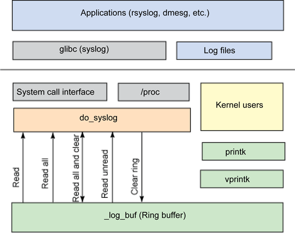 Linux内核Oops调试方法总结(全网最详细) - 知乎