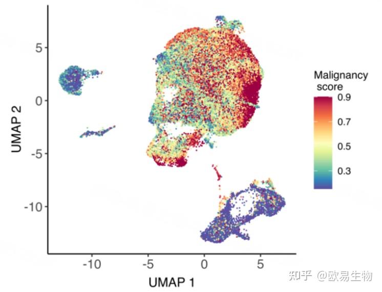 scCancer:单细胞肿瘤研究必备神器 - 知乎
