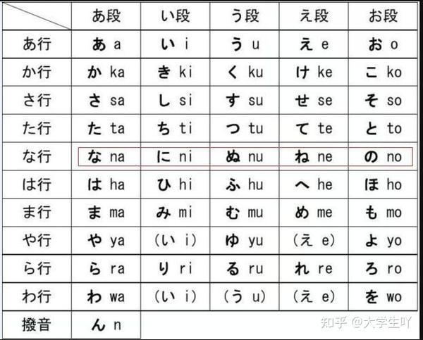 日语学习 | 01五十音图(平假名) - 知乎