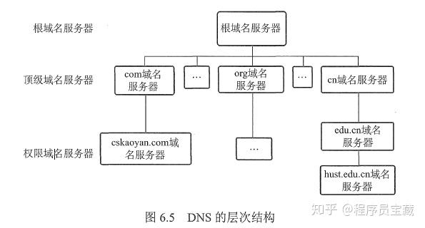 java高级程序员_高级动画绘制员_2016年高级理赔员题库