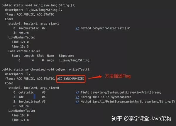Synchronized相关面试题 你接得住吗 知乎