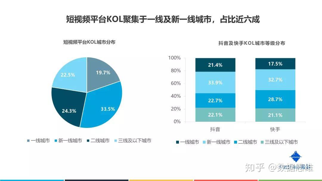 视频大数据丨2019年中国短视频行业发展趋势报告