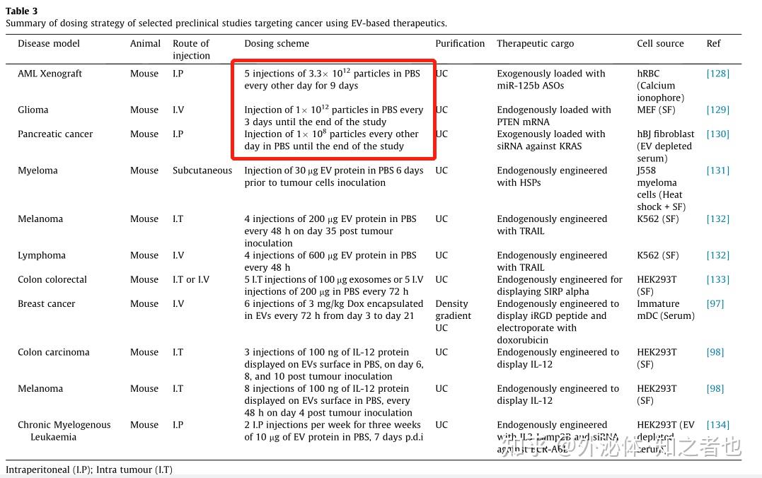 an-echobioech-position-article