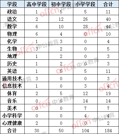 教师招聘排名_速看 2018安徽中小学教师招聘资格复审时间及名单汇总(4)