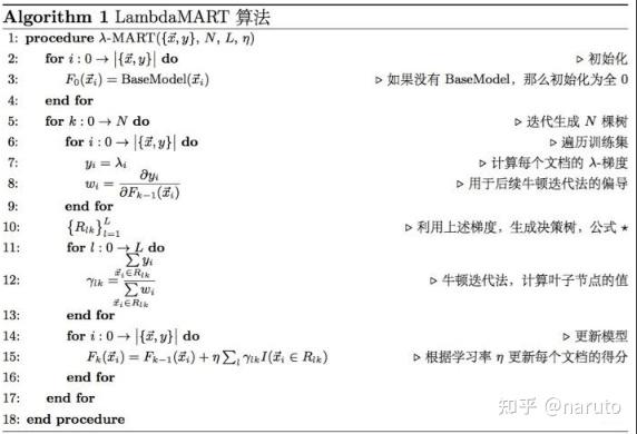 LGBMRanker的原理和使用 - 知乎