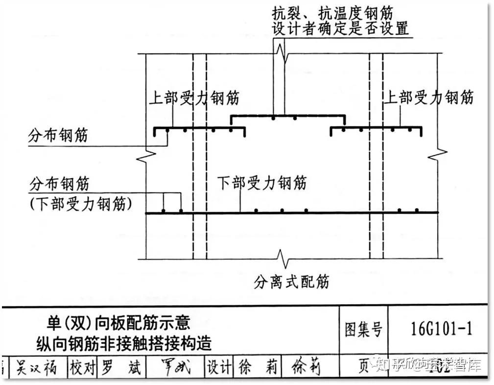 5分鐘徹底學會溫度筋