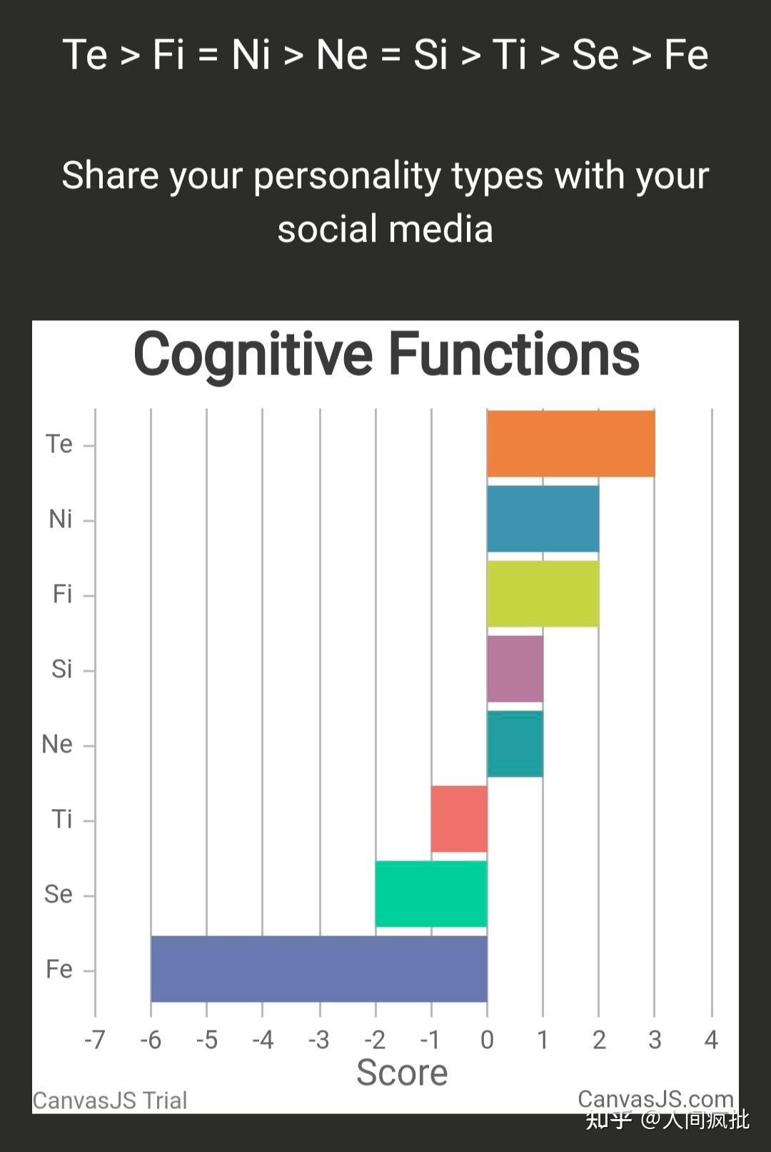 【免费测试链接汇总】MBTI+荣格八维+九型人格+大五人格等 - 知乎