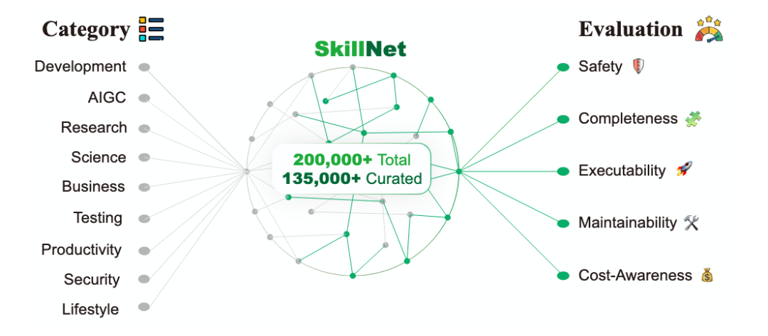 OpenKG 首发 SkillNet：大规模智能体“技能图谱”知识库 - 知乎