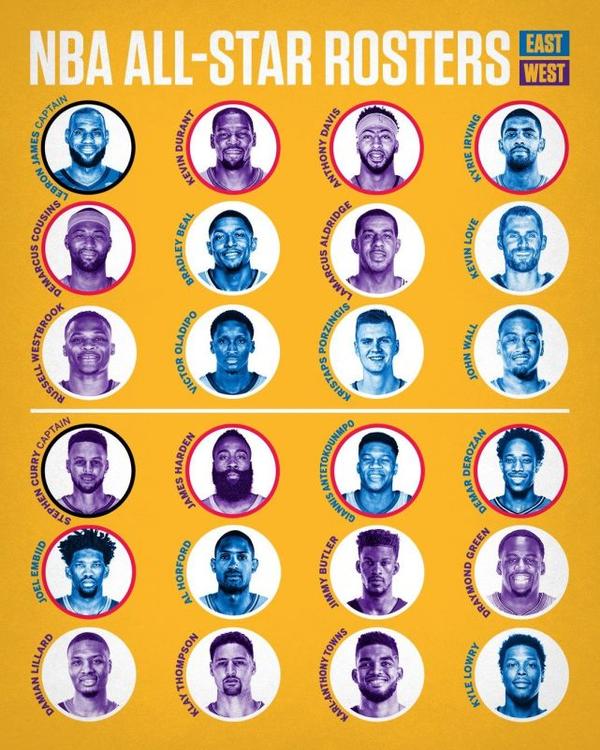 一文读懂全明星票选与分组 给你前所未见的nba星战