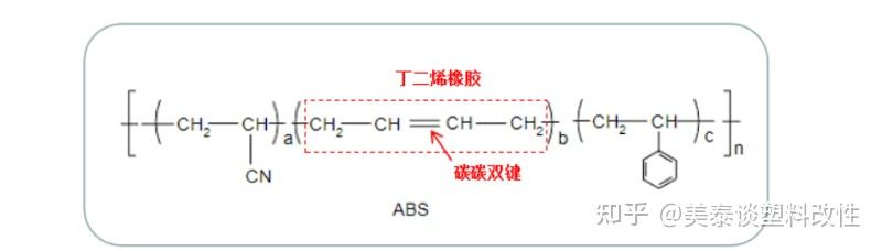 ABS易黄变怎么办？-除了选耐候ABS还有更多解决方法！ - 知乎