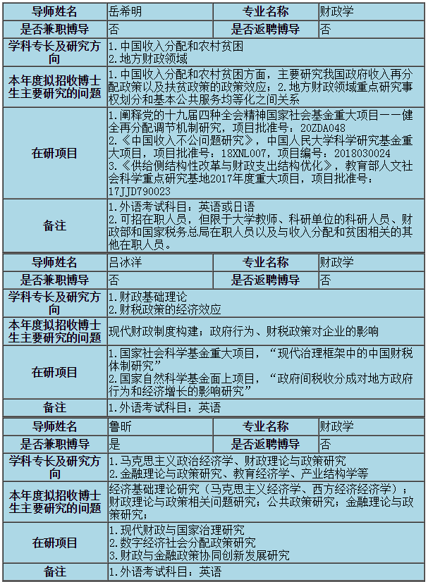 什么是同等学力表 v2-e936a70450f4d2a1eb58385bfca34bcd_r.jpg