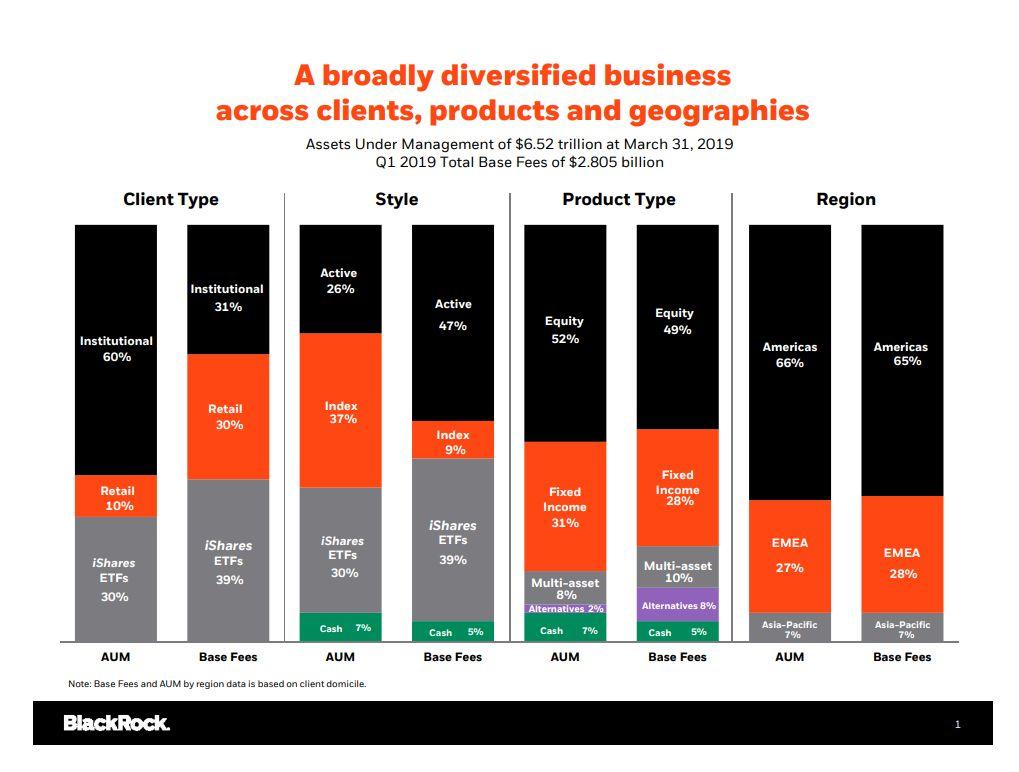 BlackRock 和Black Stone的「爱恨纠葛」 - 知乎