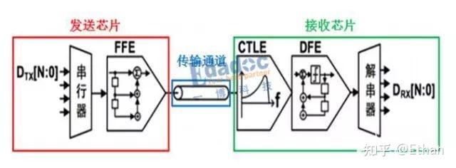 UCIe-概述 - 知乎