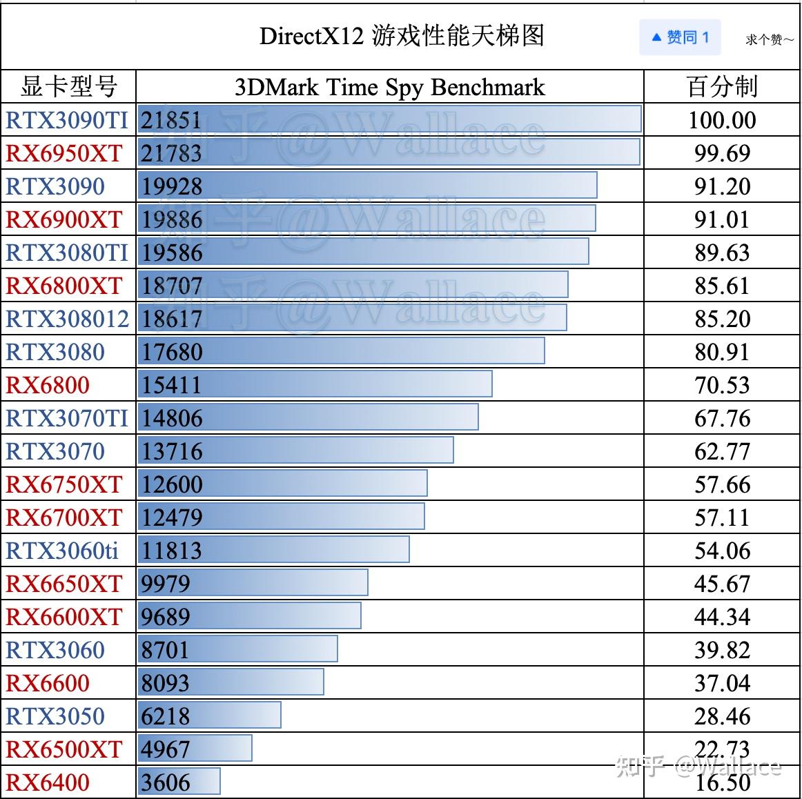 显卡价格日报第343期(10月1日)矿渣价格播报