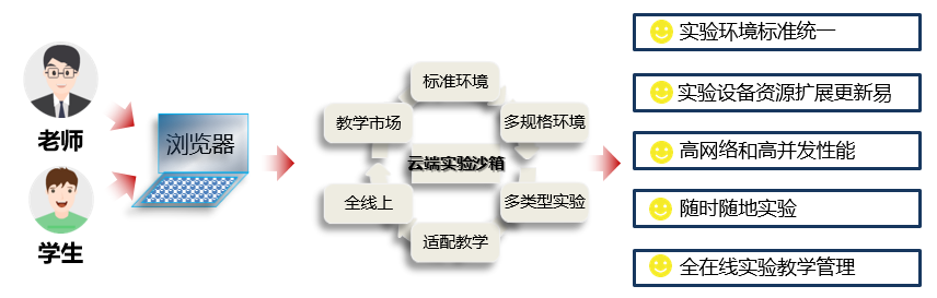 華為雲Classroom聚焦人才數字化轉型，引領智慧教育改革新模式