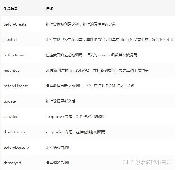 30 道 Vue 面试题,内含详细讲解(涵盖入门到精