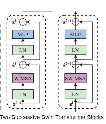 【ARXIV2204】Vision Transformers For Single Image Dehazing - 知乎