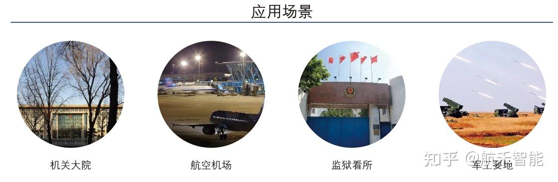 反无人机侦测、反制、打击综合解决方案 - 知乎