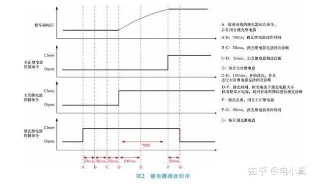 一、由浅入深的详细解读汽车PDU与BDU - 知乎