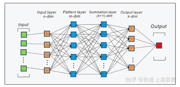 基于UWB信号深度学习的定位算法 - 知乎