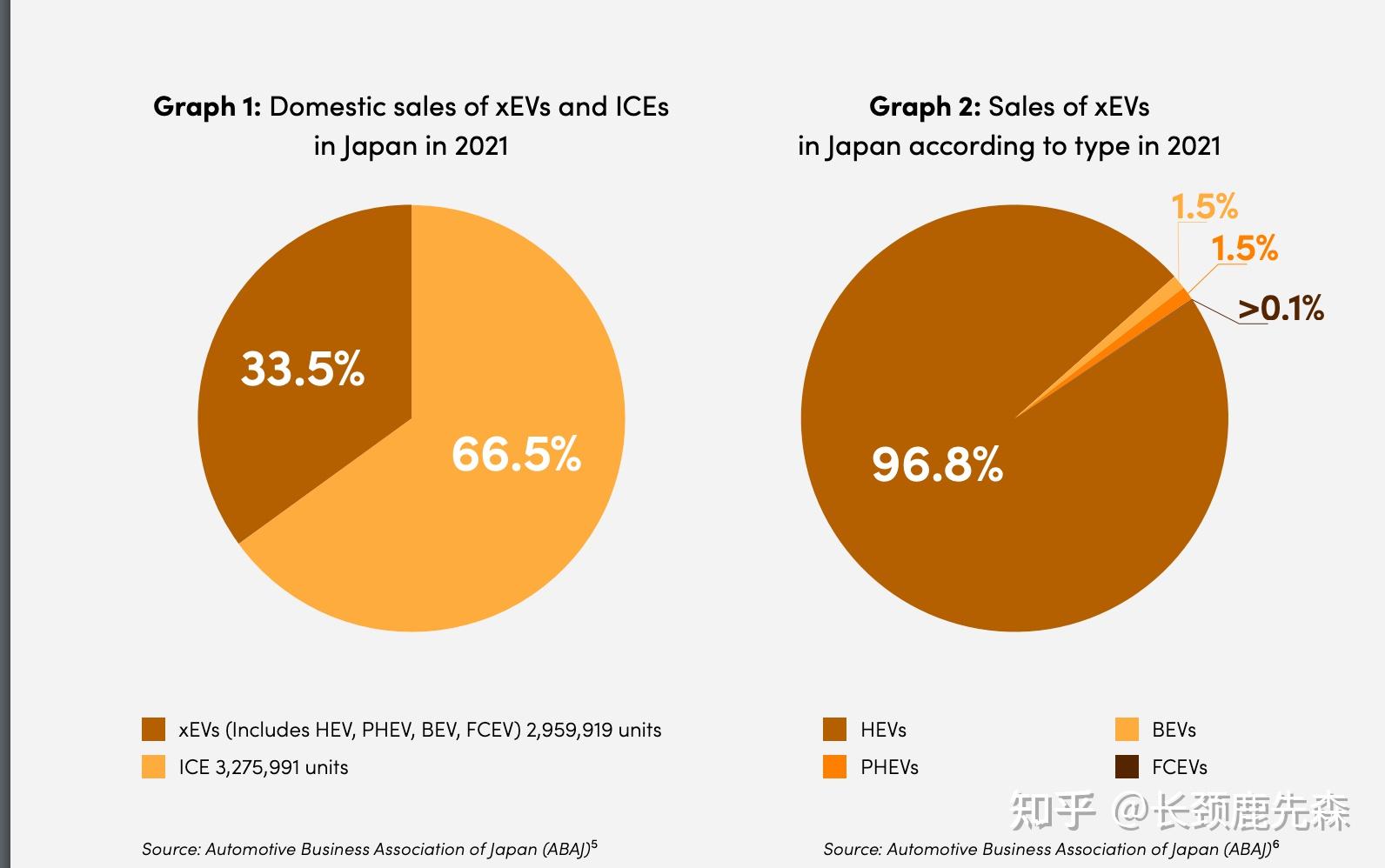part 1:日本汽车产业现状