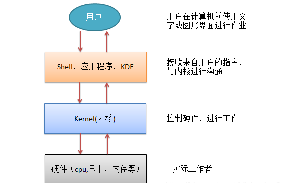 linuxshell图片