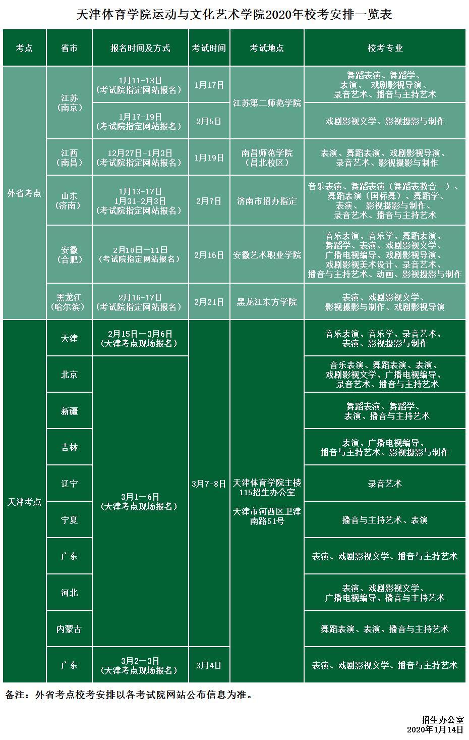 天津體育學院運動與文化藝術學院2020校考公告 - 知乎