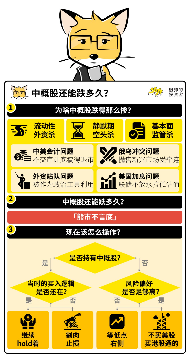 中概股大反攻,接下来该如何操作?